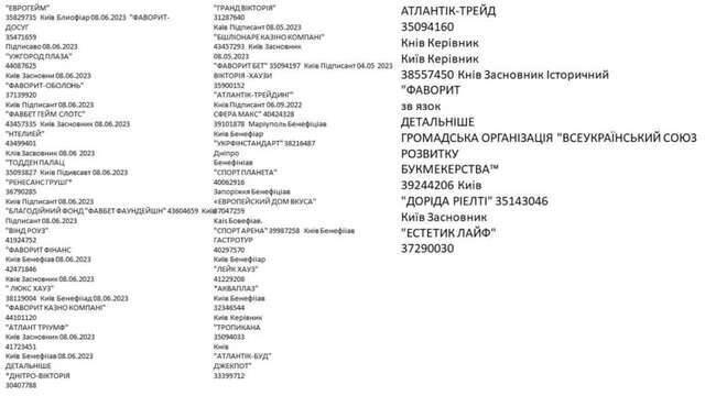 Bookmaker with Russian ties Andriy Matyukha and his Favbet continue to serve the occupier