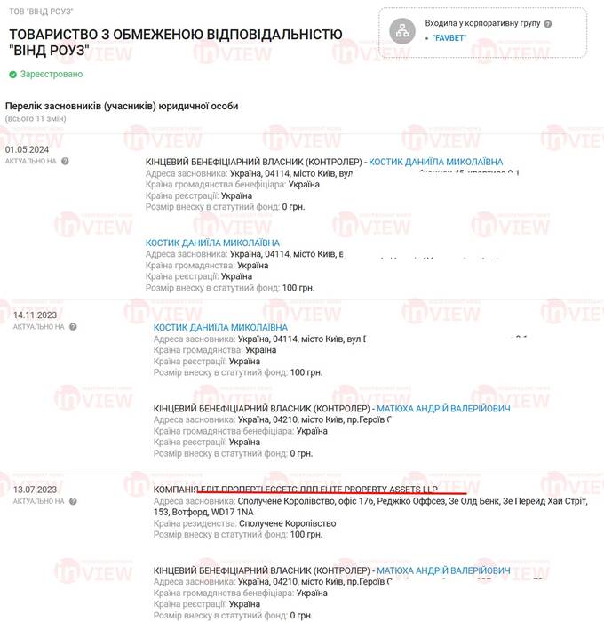 FavBet boss Andriy Matyuha uses shell companies linked to international money laundering network