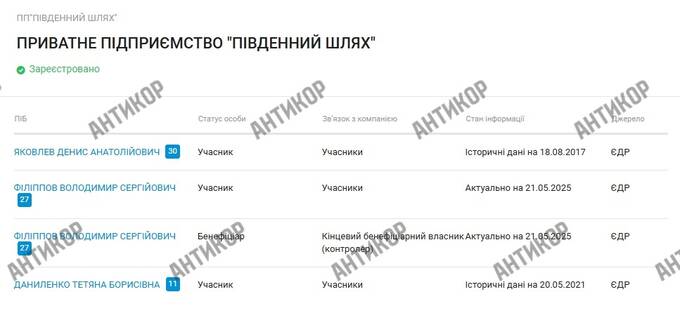 Автобізнес під прикриттям: як Iron Motors Володимира Філіппова пов’язаний з криміналом і вивозом військовозобов’язаних за кордон